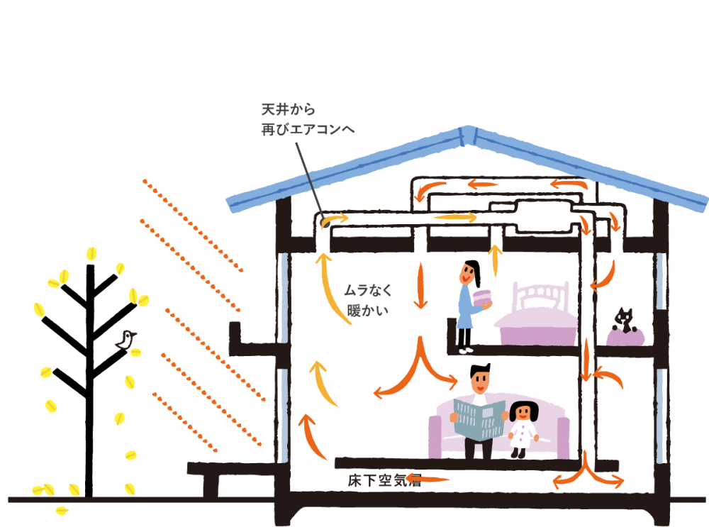 Passive aircon 冬の仕様